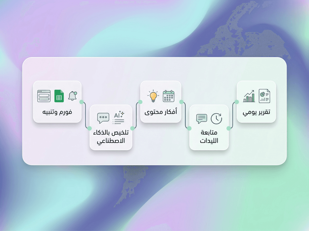 5 Automations بسيطة ممكن تبنيها كمبتدئ في AI Automation